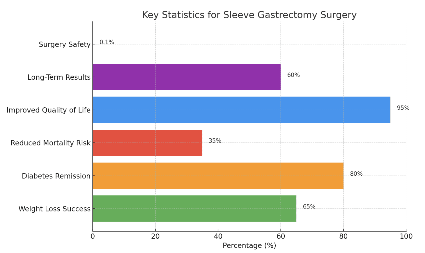 Sleeve Gastrectomy Surgery