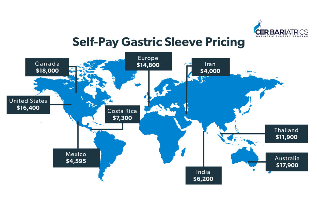 gastric sleeve prices around the world