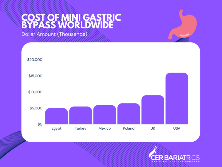 featured image mini gastric bypass